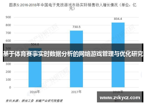 基于体育赛事实时数据分析的网络游戏管理与优化研究